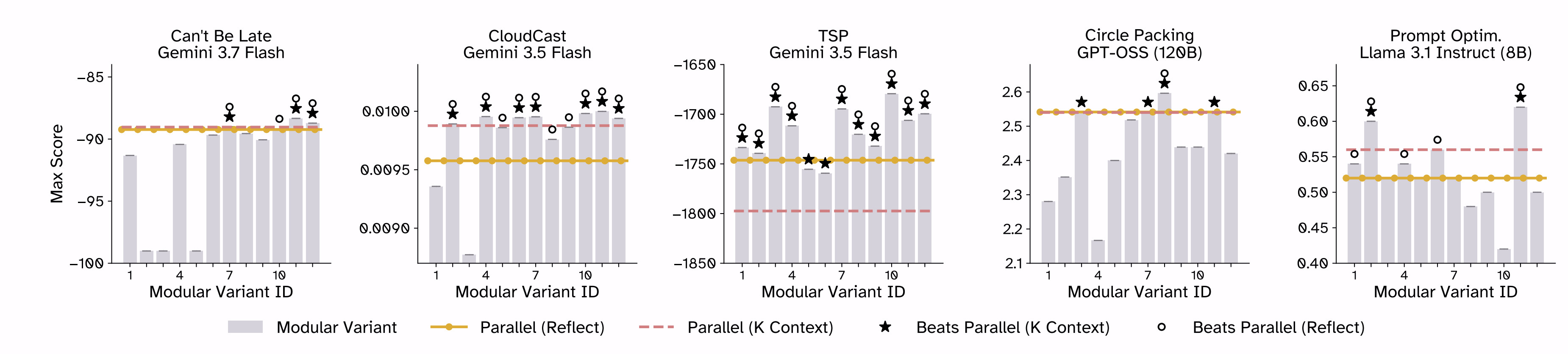 Sequential discovery can outperform parallel discovery.