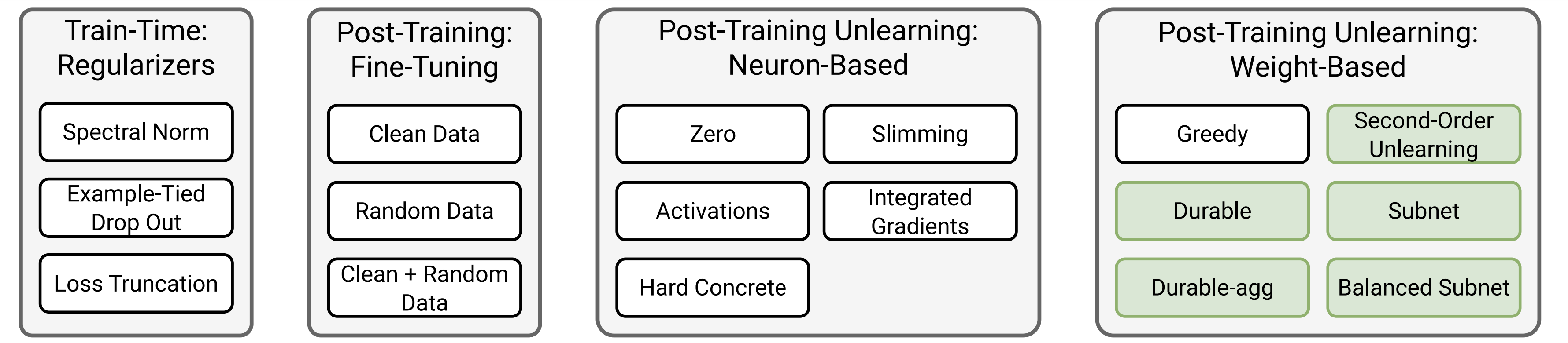 Method Taxonomy.