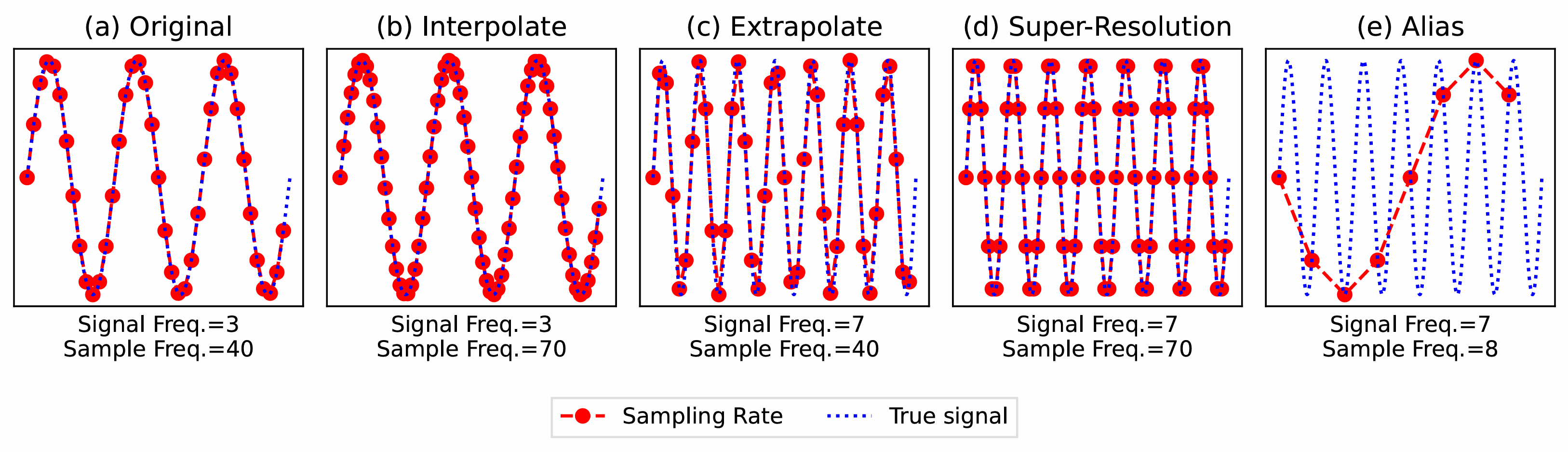 Signal Processing Overview.